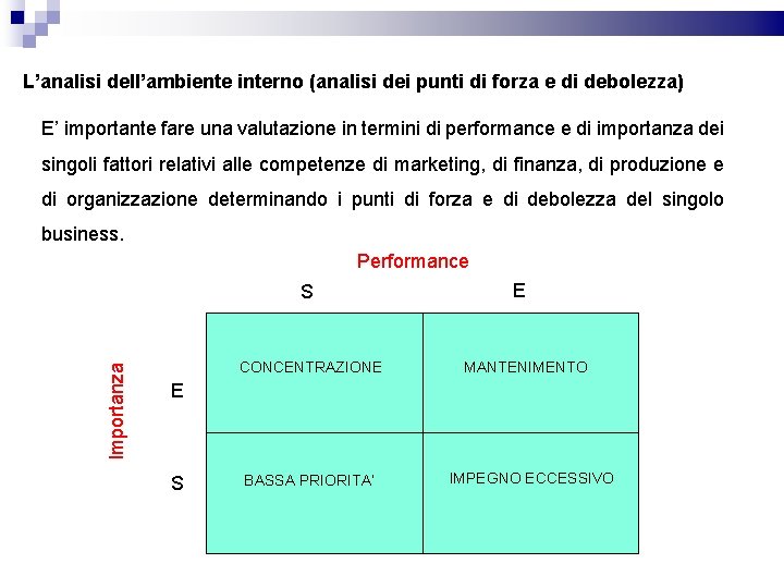 L’analisi dell’ambiente interno (analisi dei punti di forza e di debolezza) E’ importante fare