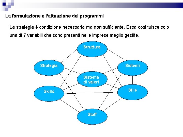 La formulazione e l’attuazione dei programmi La strategia è condizione necessaria ma non sufficiente.