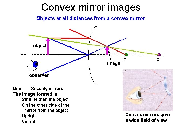 Convex mirror images Objects at all distances from a convex mirror object image F