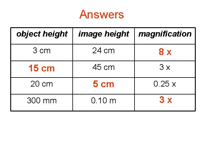 Answers Complete: object height image height magnification 3 cm 24 cm 8 x 15