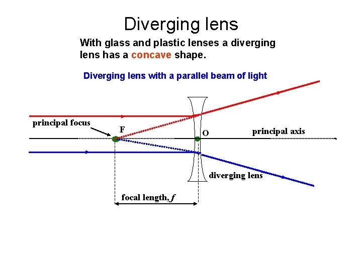 Diverging lens With glass and plastic lenses a diverging lens has a concave shape.