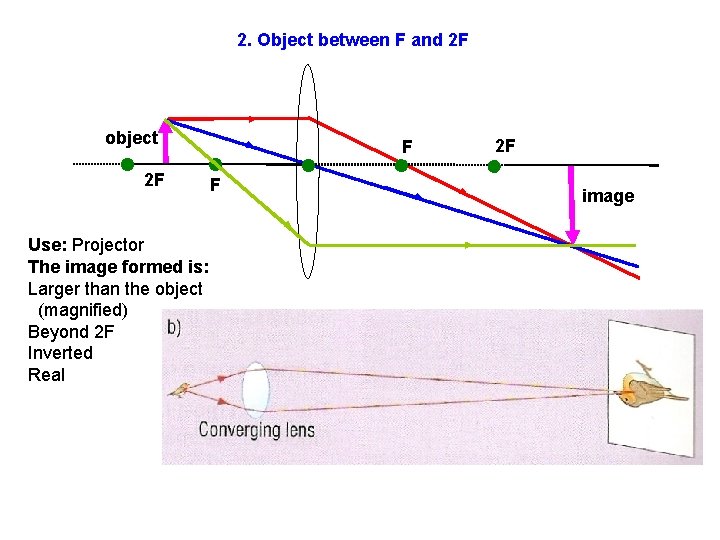 2. Object between F and 2 F object 2 F F F Use: Projector