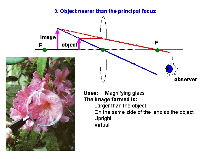 3. Object nearer than the principal focus image F object F observer Uses: Magnifying