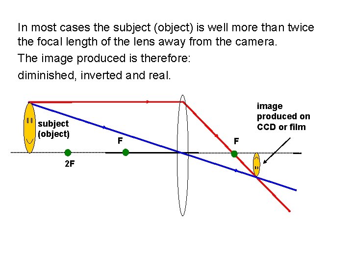 In most cases the subject (object) is well more than twice the focal length