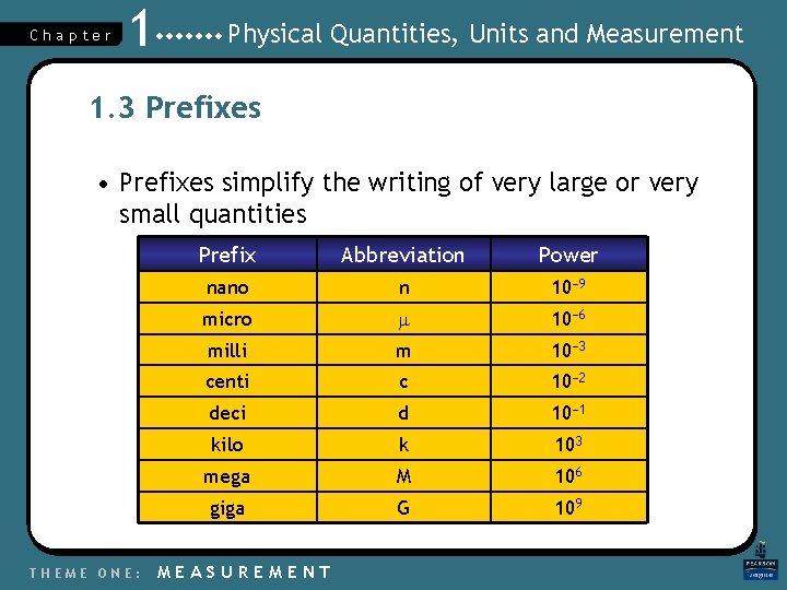 Chapter 1 Physical Quantities, Units and Measurement 1. 3 Prefixes • Prefixes simplify the