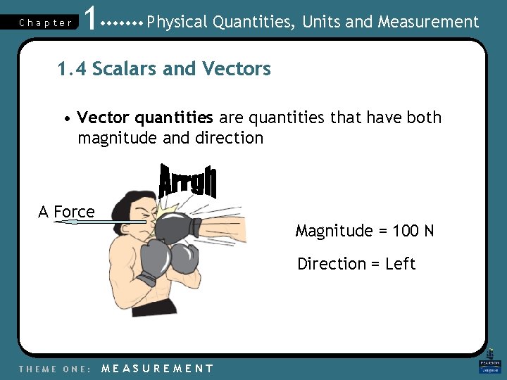 Chapter 1 Physical Quantities, Units and Measurement 1. 4 Scalars and Vectors • Vector