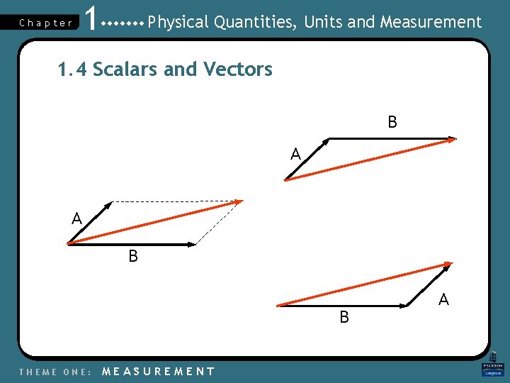 Chapter 1 Physical Quantities, Units and Measurement 1. 4 Scalars and Vectors B A