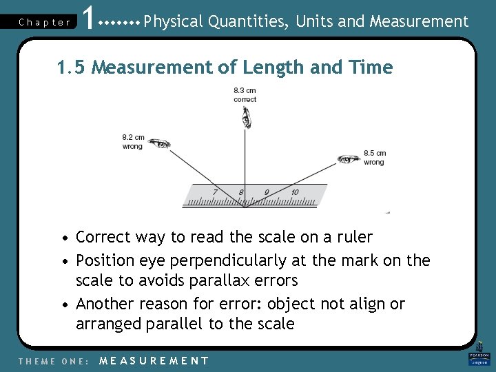 Chapter 1 Physical Quantities, Units and Measurement 1. 5 Measurement of Length and Time