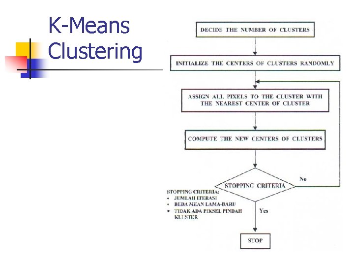 K-Means Clustering 