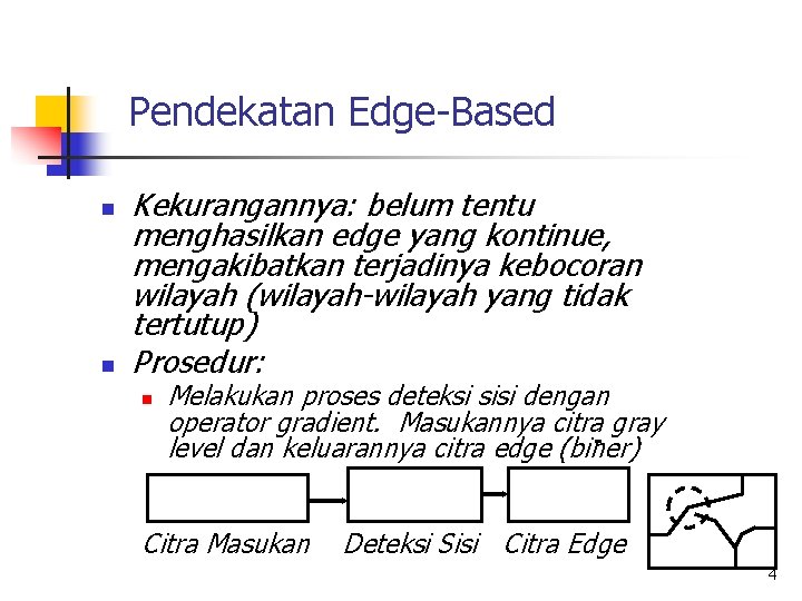 Pendekatan Edge-Based n n Kekurangannya: belum tentu menghasilkan edge yang kontinue, mengakibatkan terjadinya kebocoran