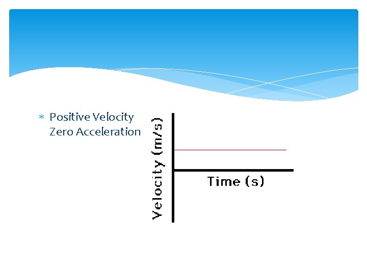  Positive Velocity Zero Acceleration 