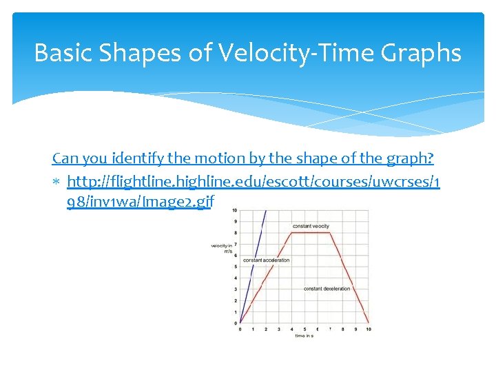 Basic Shapes of Velocity-Time Graphs Can you identify the motion by the shape of