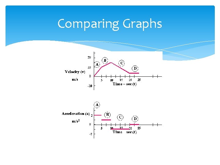 Comparing Graphs 