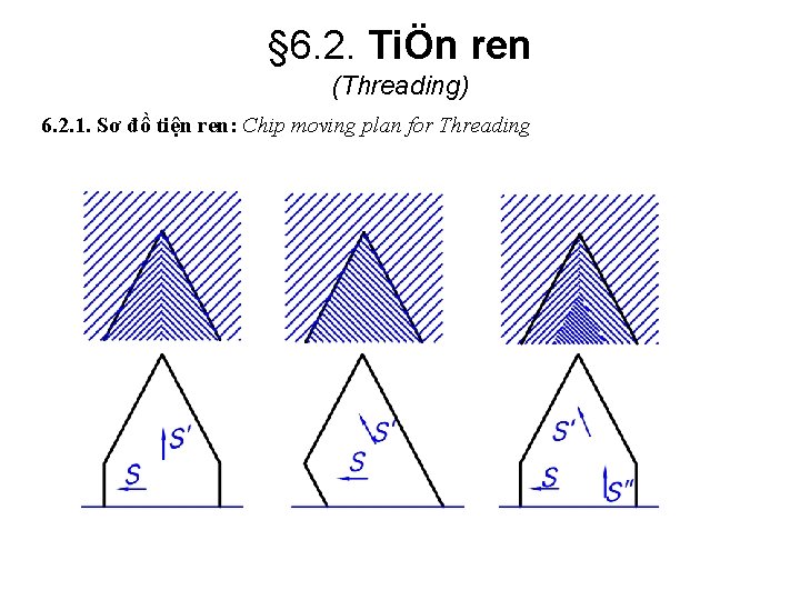 § 6. 2. TiÖn ren (Threading) 6. 2. 1. Sơ đồ tiện ren: Chip