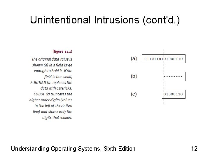 Unintentional Intrusions (cont'd. ) Understanding Operating Systems, Sixth Edition 12 