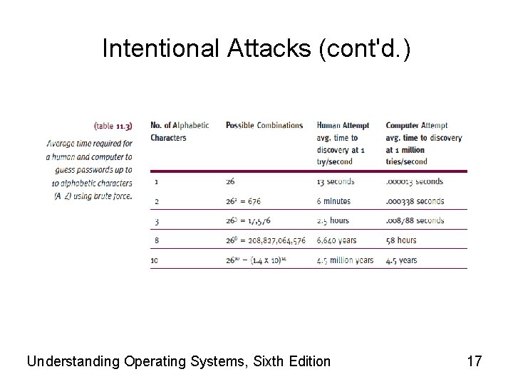 Intentional Attacks (cont'd. ) Understanding Operating Systems, Sixth Edition 17 