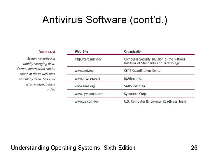 Antivirus Software (cont'd. ) Understanding Operating Systems, Sixth Edition 26 