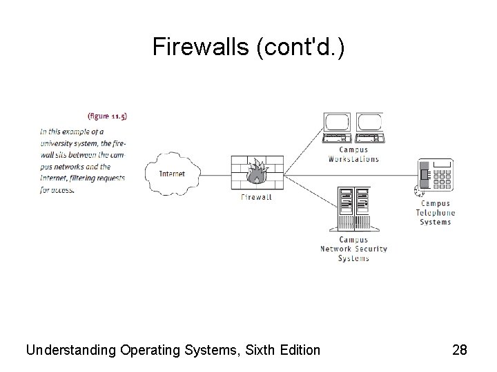 Firewalls (cont'd. ) Understanding Operating Systems, Sixth Edition 28 