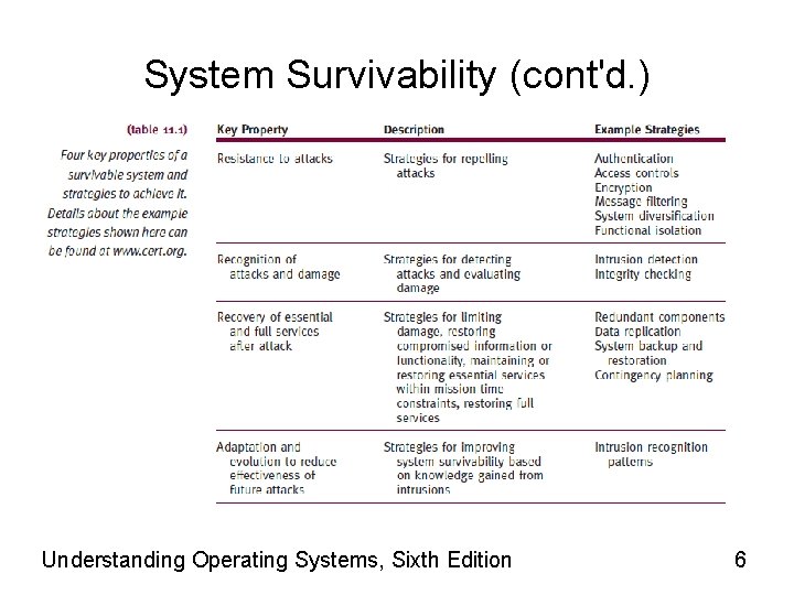System Survivability (cont'd. ) Understanding Operating Systems, Sixth Edition 6 