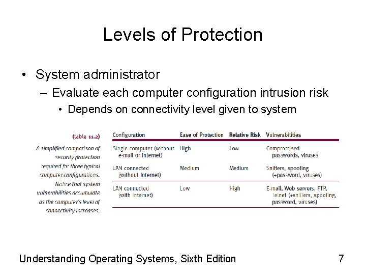 Levels of Protection • System administrator – Evaluate each computer configuration intrusion risk •