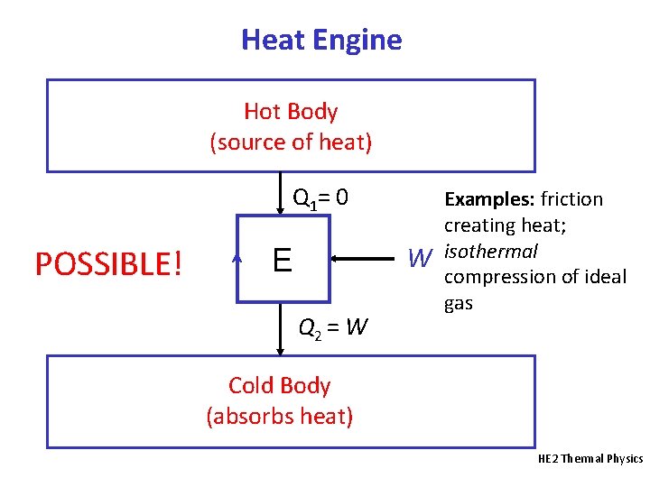 Heat Engine Hot Body (source of heat) Q 1= 0 POSSIBLE! W E Q