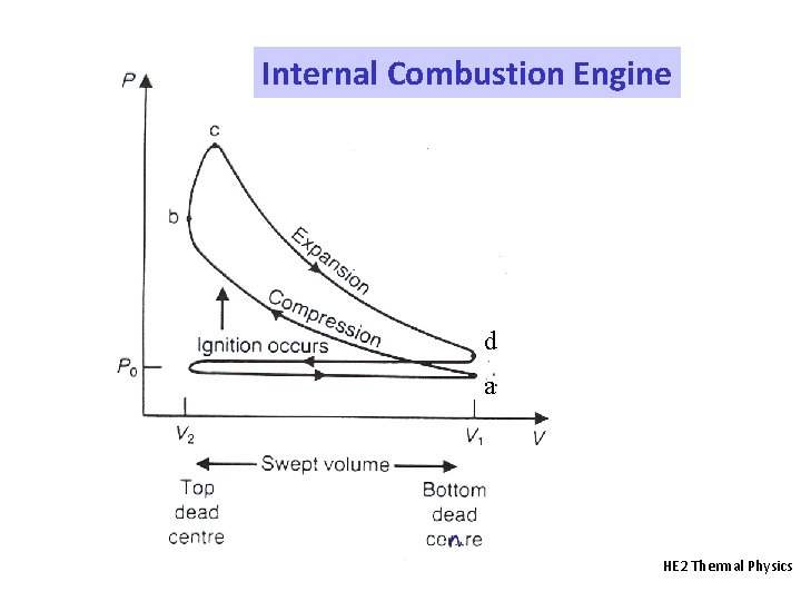 Internal Combustion Engine d a HE 2 Thermal Physics 