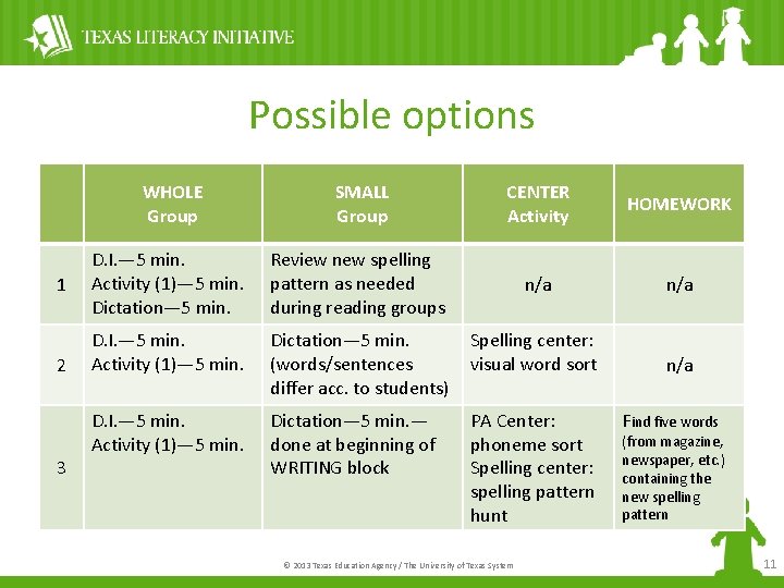 Possible options 1 2 3 WHOLE Group SMALL Group CENTER Activity HOMEWORK D. I.