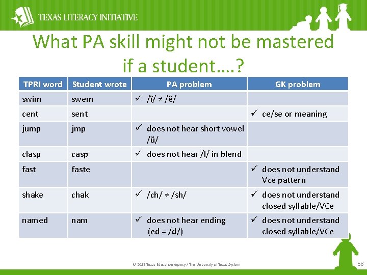 What PA skill might not be mastered if a student…. ? TPRI word Student