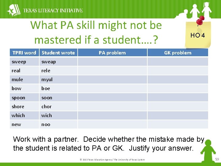 What PA skill might not be mastered if a student…. ? TPRI word Student