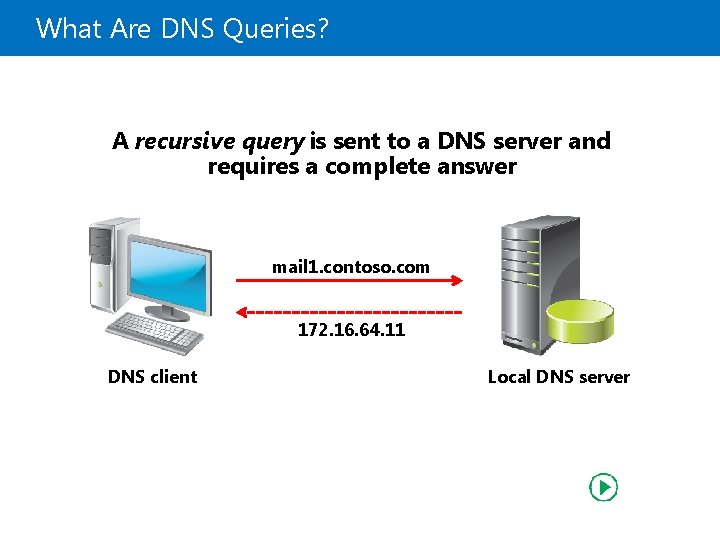 What Are DNS Queries? A recursive query is sent to a DNS server and