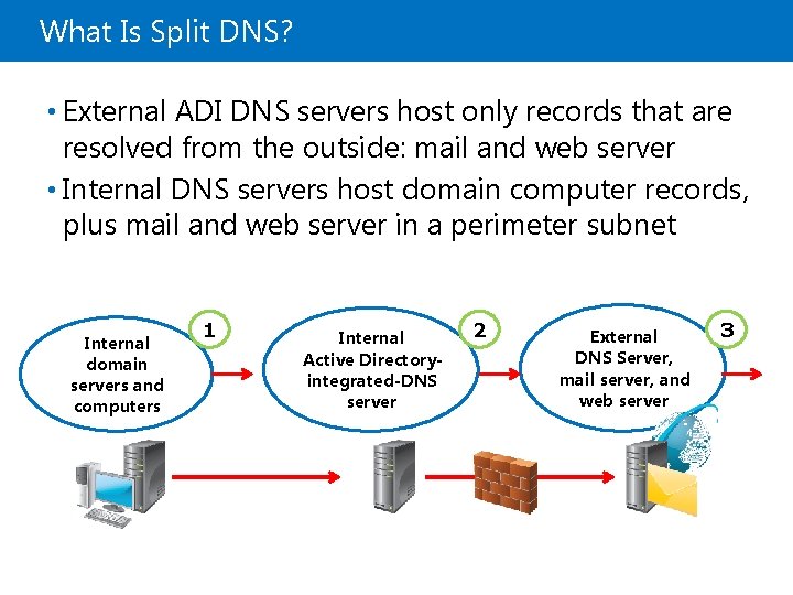 What Is Split DNS? • External ADI DNS servers host only records that are