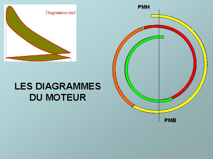 PMH LES DIAGRAMMES DU MOTEUR PMB 