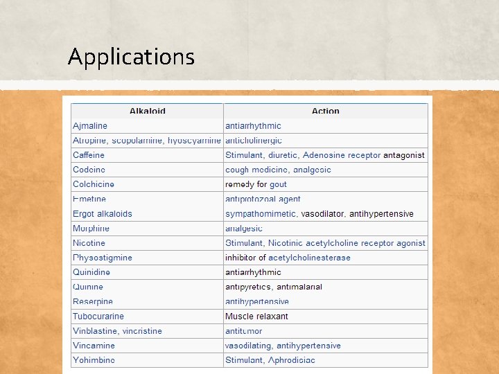 Applications 