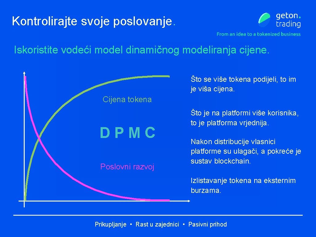 Kontrolirajte svoje poslovanje. Iskoristite vodeći model dinamičnog modeliranja cijene. Što se više tokena podijeli,