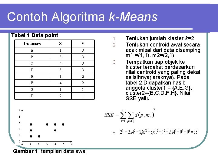 Contoh Algoritma k-Means Tabel 1 Data point Instances X Y A 1 3 B