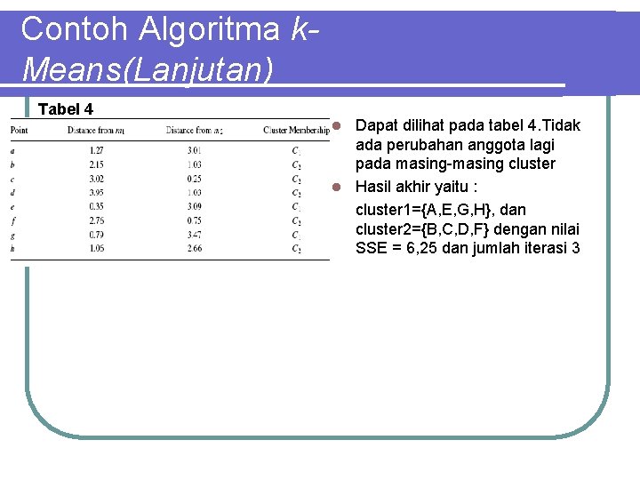 Contoh Algoritma k. Means(Lanjutan) Tabel 4 Dapat dilihat pada tabel 4. Tidak ada perubahan