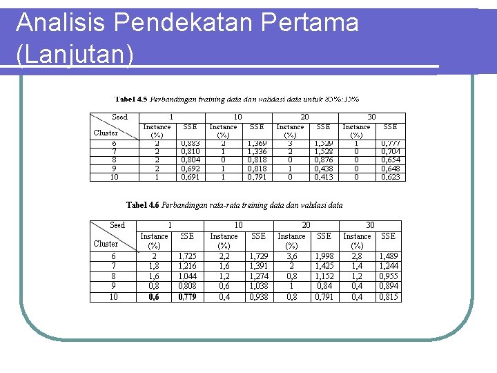 Analisis Pendekatan Pertama (Lanjutan) 