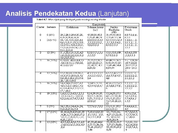 Analisis Pendekatan Kedua (Lanjutan) 