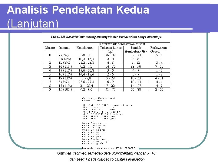 Analisis Pendekatan Kedua (Lanjutan) Gambar Informasi terhadap data utuh(mentah) dengan k=10 dan seed 1