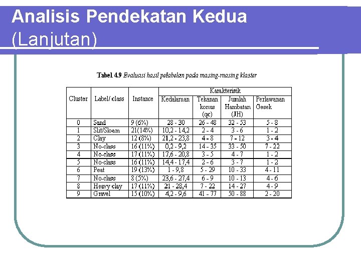 Analisis Pendekatan Kedua (Lanjutan) 