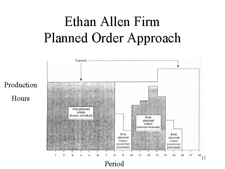 Ethan Allen Firm Planned Order Approach Production Hours Period 11 Ethan Allen Firm Planned Order Approach Production Hours Period 11