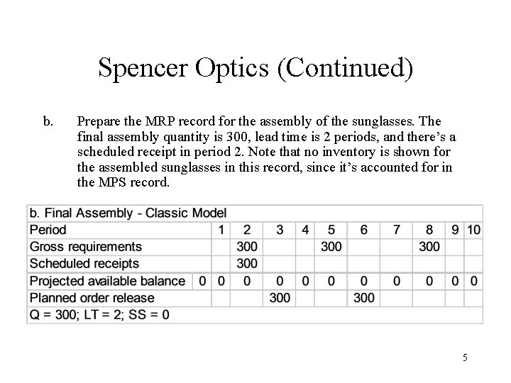 Spencer Optics (Continued) b. Prepare the MRP record for the assembly of the sunglasses. Spencer Optics (Continued) b. Prepare the MRP record for the assembly of the sunglasses.