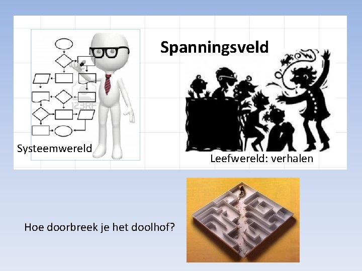 Spanningsveld Systeemwereld Hoe doorbreek je het doolhof? Leefwereld: verhalen 