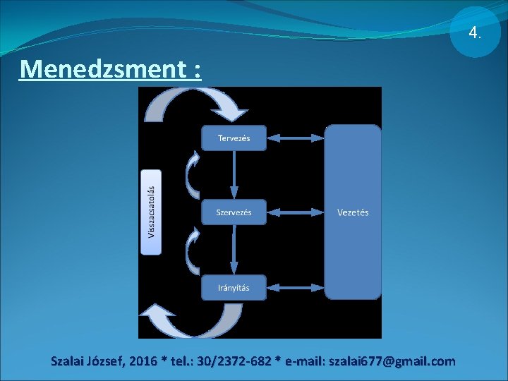 4. Menedzsment : Szalai József, 2016 * tel. : 30/2372 -682 * e-mail: szalai