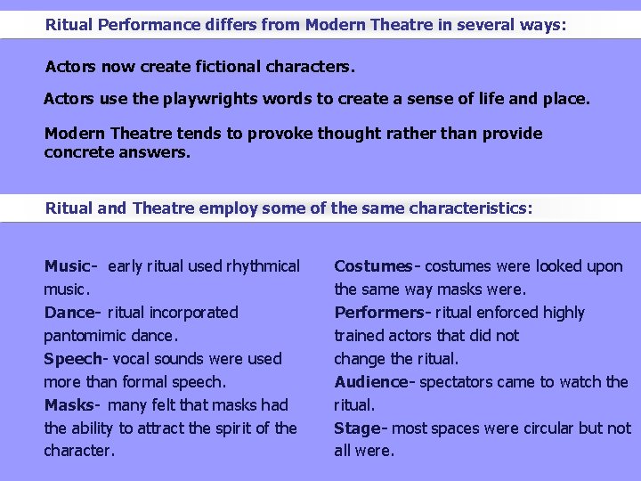 Ritual Performance differs from Modern Theatre in several ways: Actors now create fictional characters.