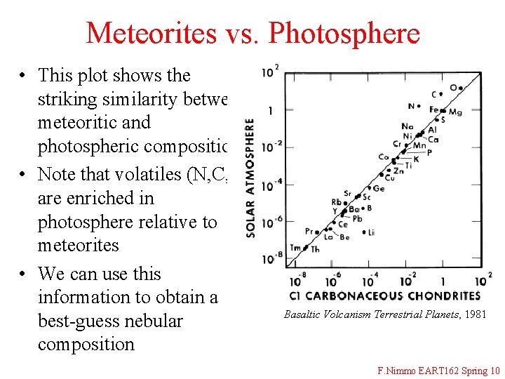 Meteorites vs. Photosphere • This plot shows the striking similarity between meteoritic and photospheric