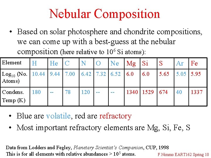 Nebular Composition • Based on solar photosphere and chondrite compositions, we can come up