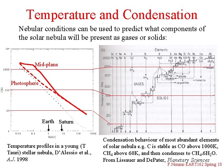 Temperature and Condensation Nebular conditions can be used to predict what components of the