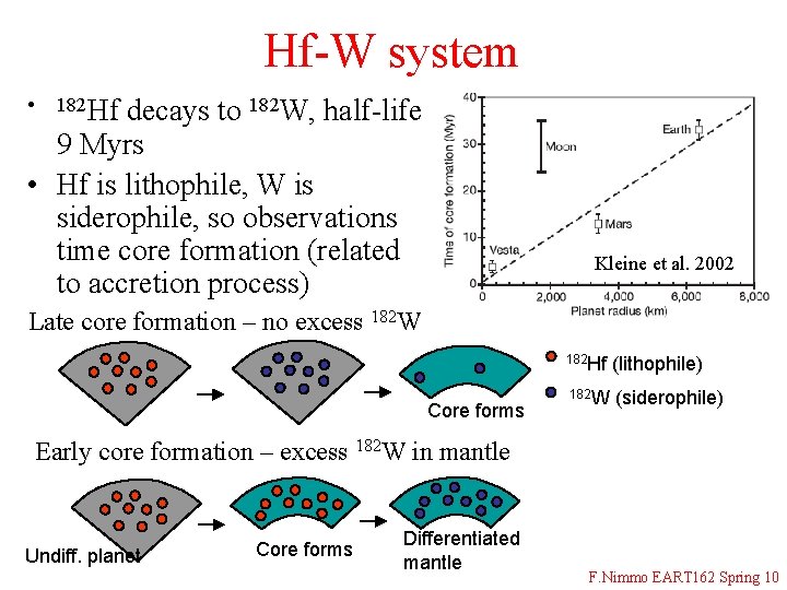 Hf-W system • 182 Hf decays to 182 W, half-life 9 Myrs • Hf