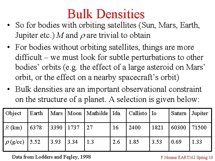 Bulk Densities • So for bodies with orbiting satellites (Sun, Mars, Earth, Jupiter etc.